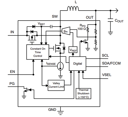 框图 - onsemi FAN53730数字可编程恒定导通时间 (COT) 降压稳压器